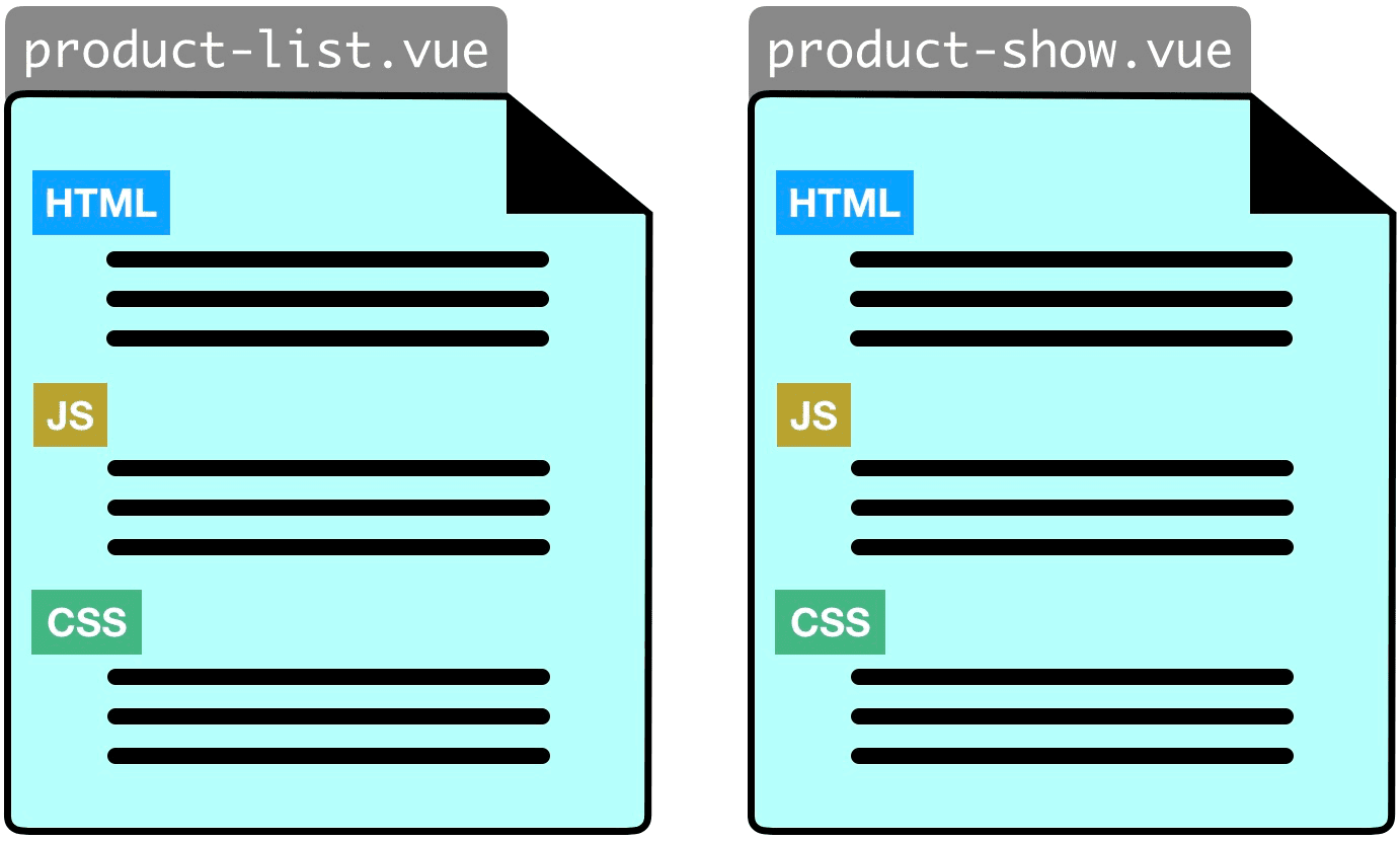 React vs. Vue: Which Front-End Framework Should You Choose? - Cosmic ...